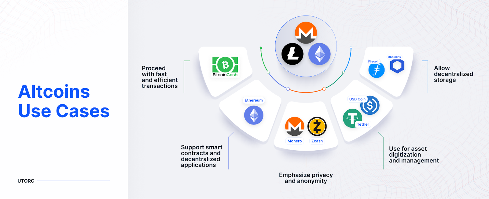 innovative applications of altcoins