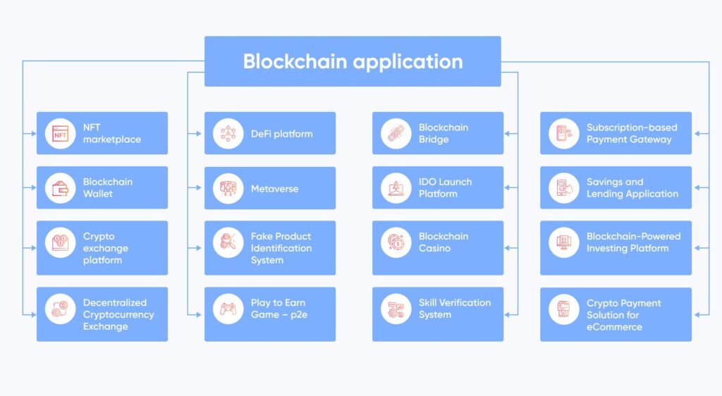 innovative bitcoin usage ideas
