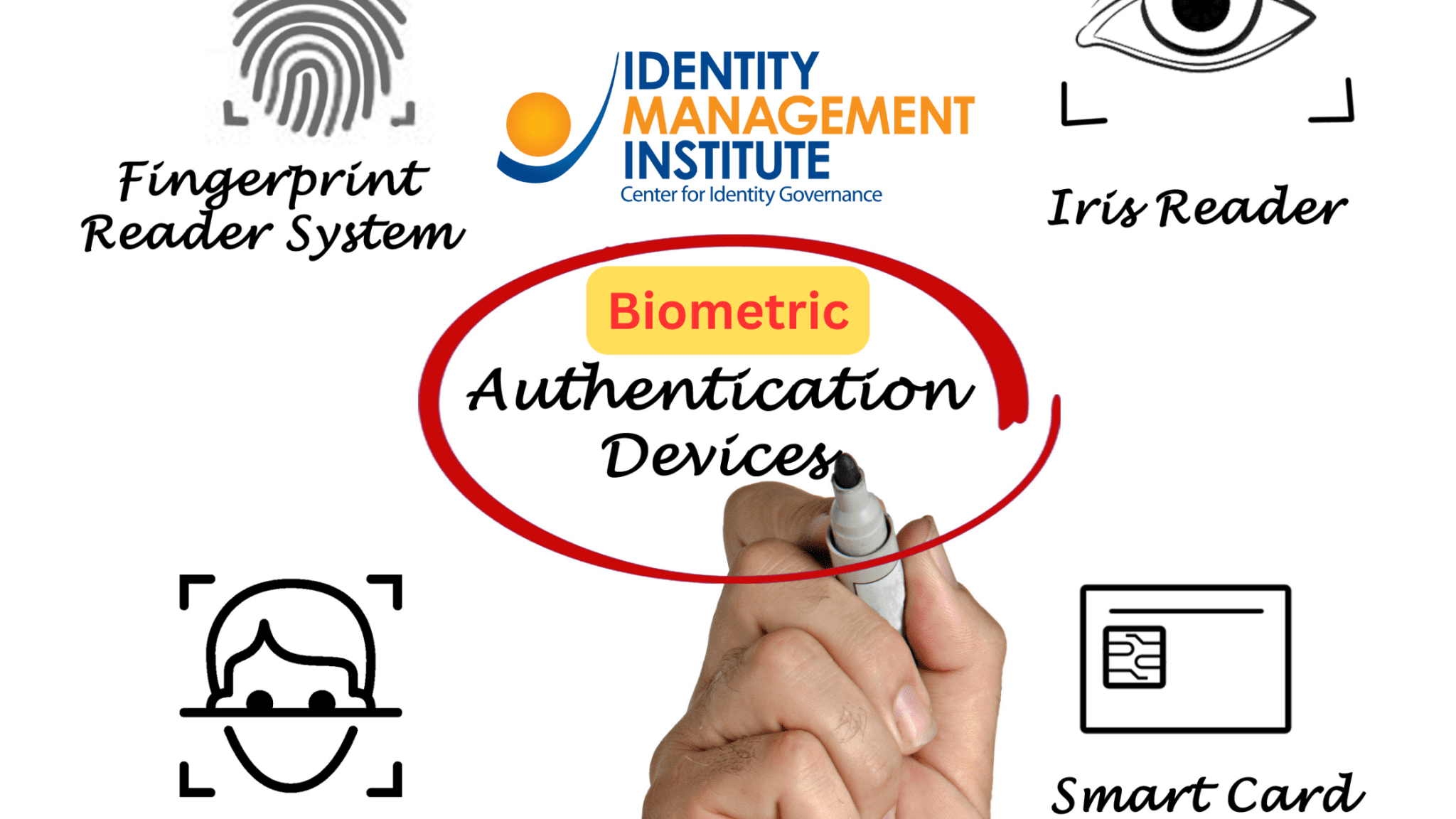 integrating biometrics into safeguards