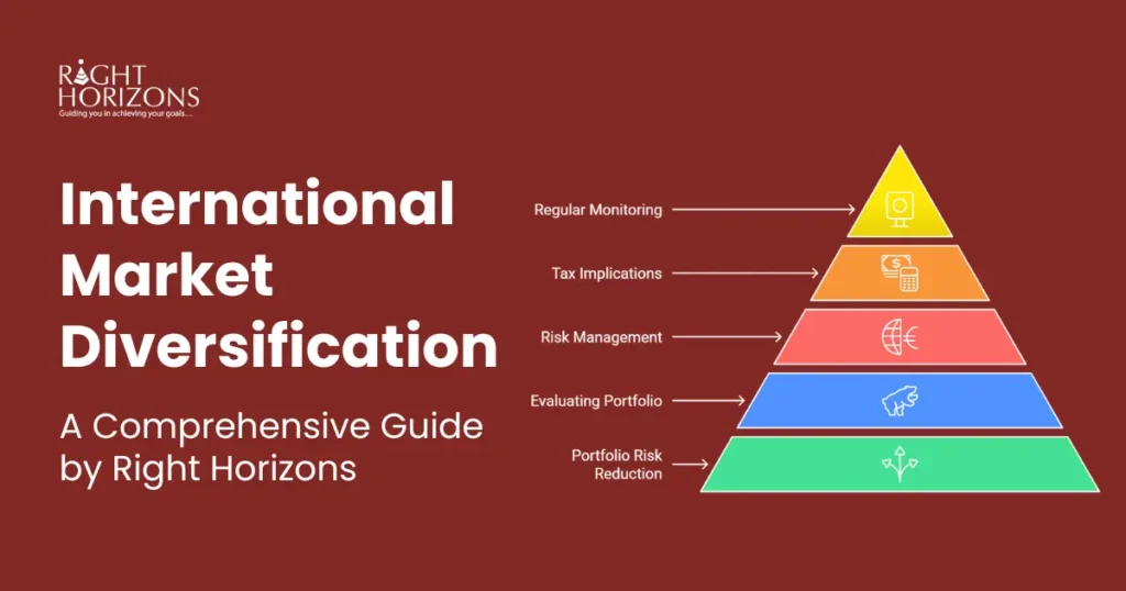 international stocks diversification guide