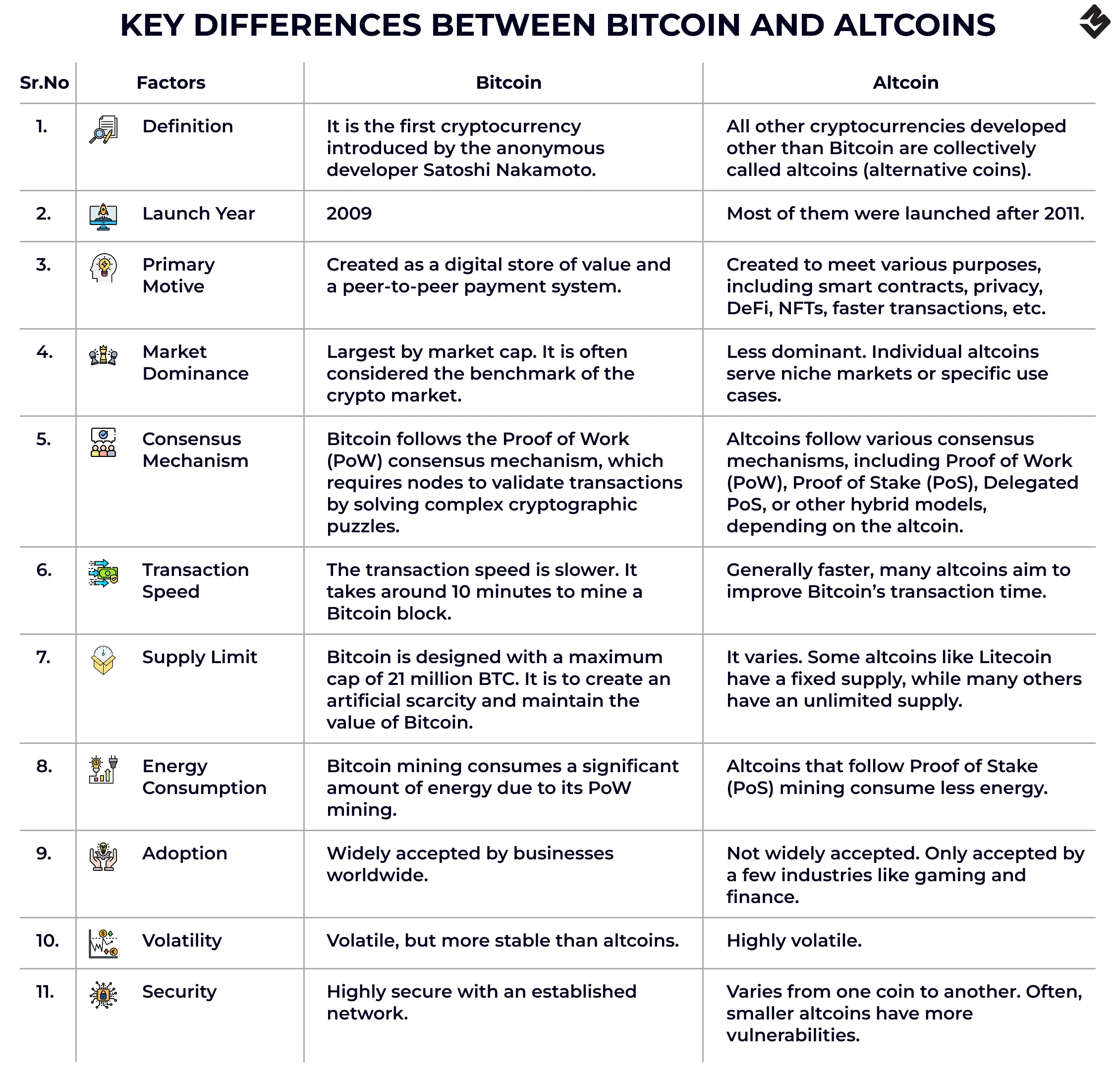 key differences between leading altcoins