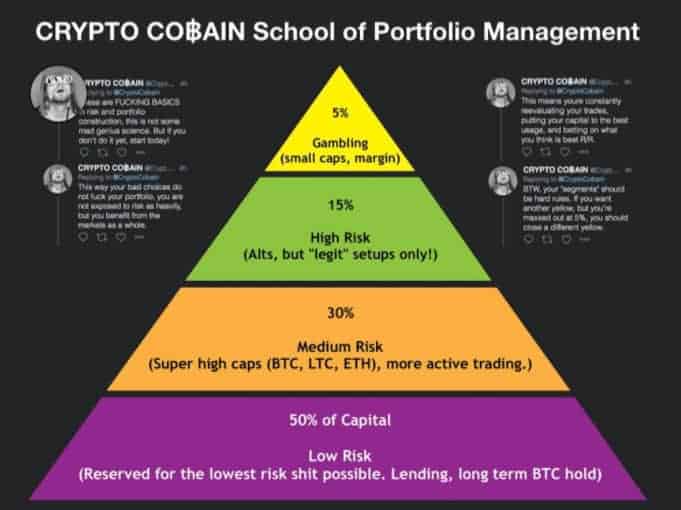 long term holding bitcoin tactics