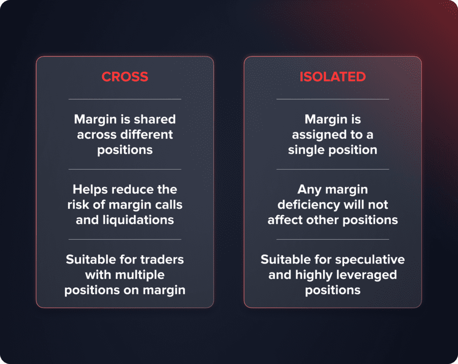 margin trading pros and cons