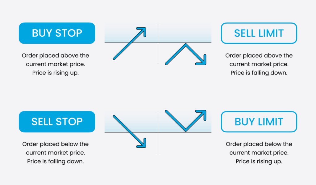 market order types demystified
