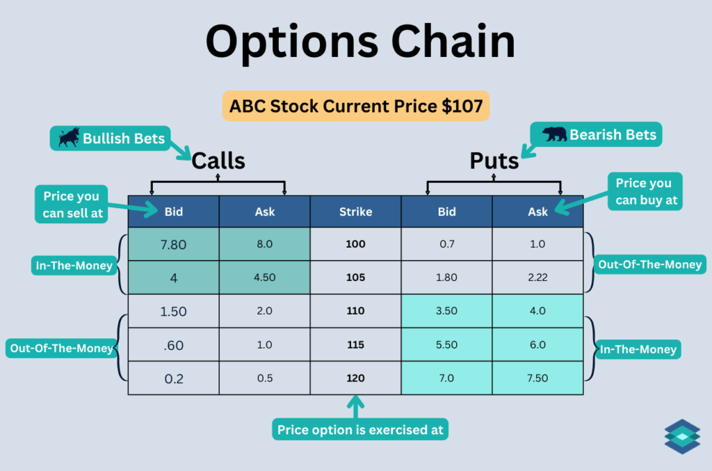 options chain analysis simplified