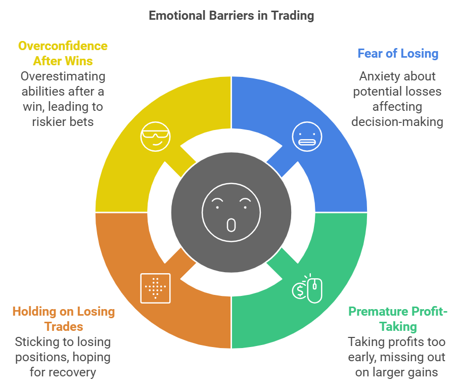 overcoming emotional barriers in trading