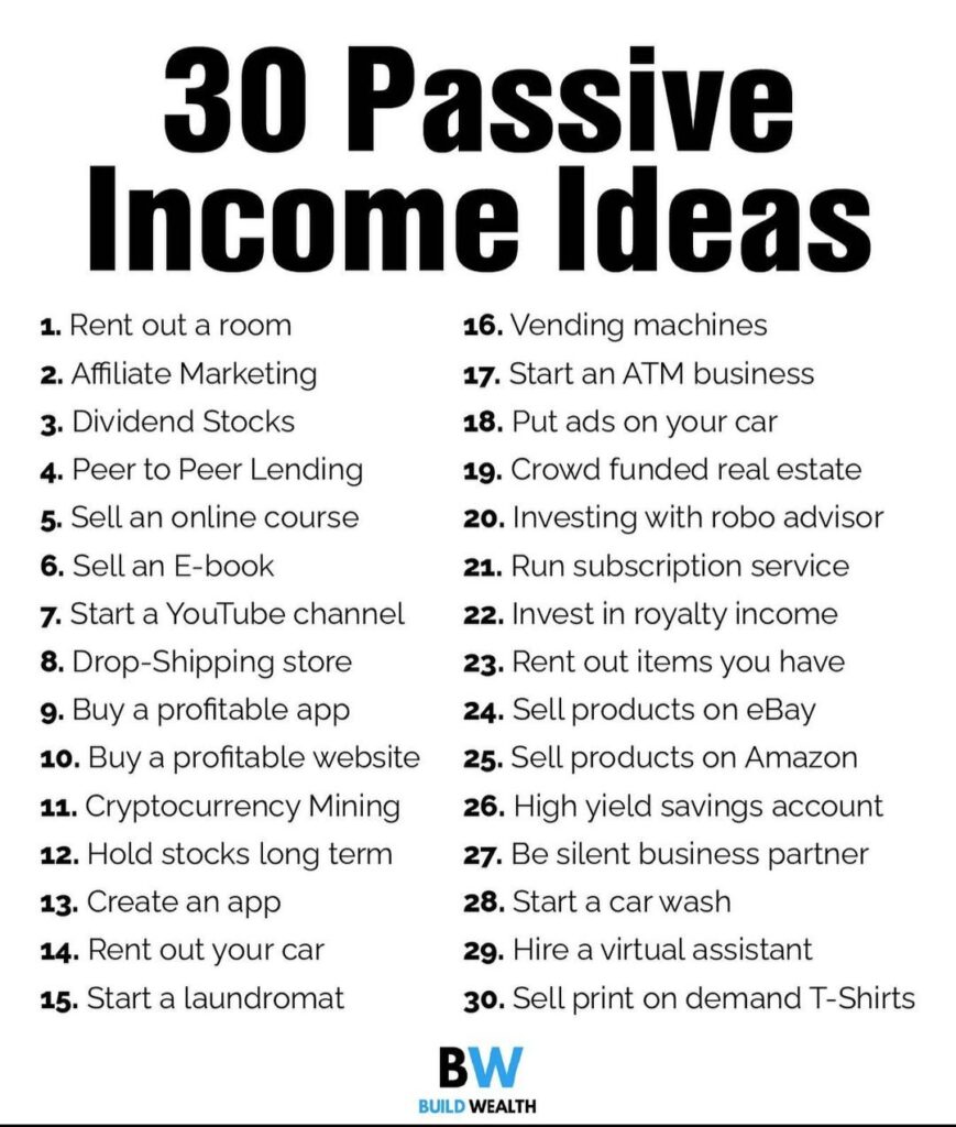 passive income ideas via etfs