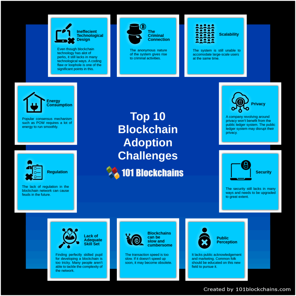 pitfalls in blockchain adoption to avoid