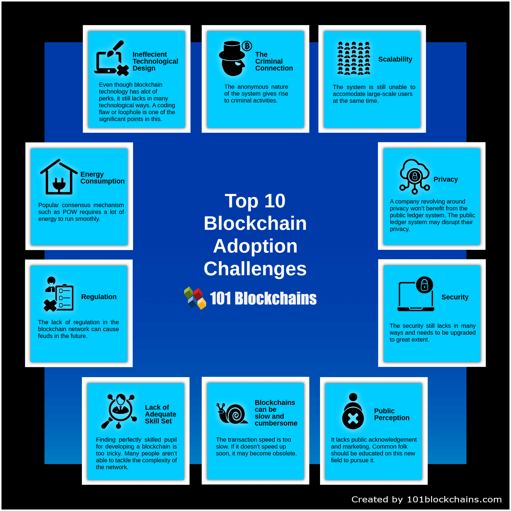pitfalls in blockchain adoption to avoid