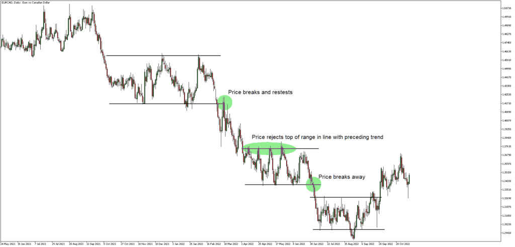profitable swing trading patterns identified