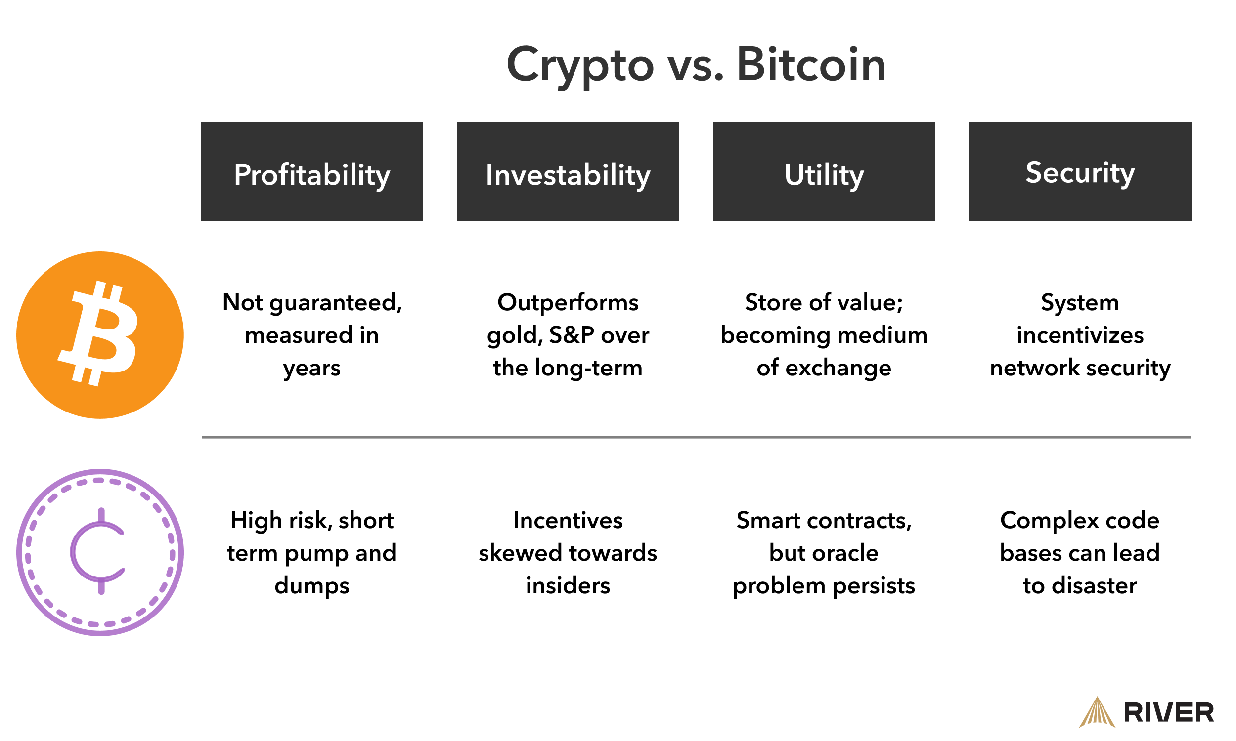 pros and cons of bitcoin adoption