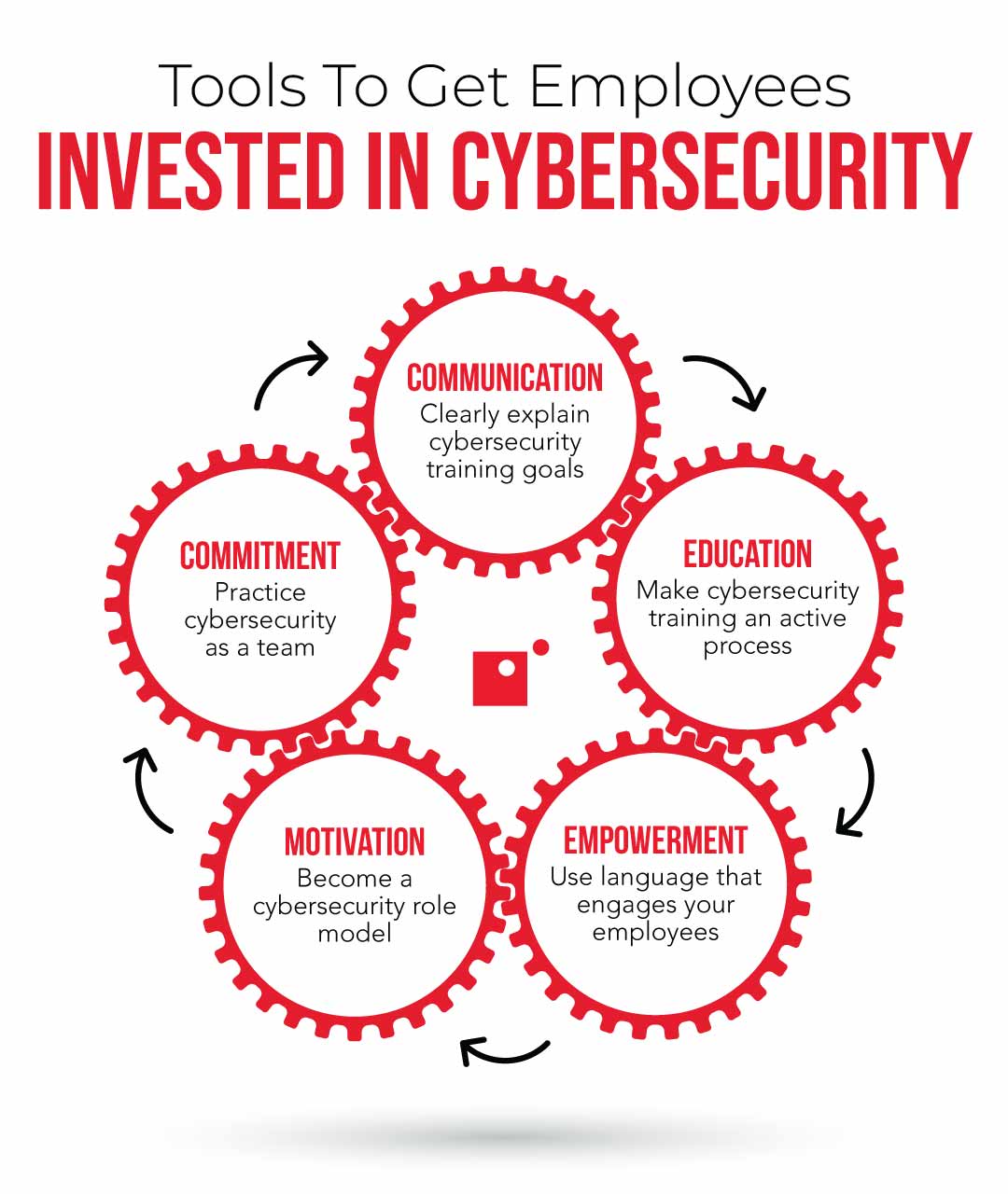 protecting investments from security risks