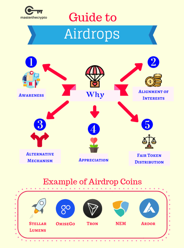 quick guide to bitcoin airdrops