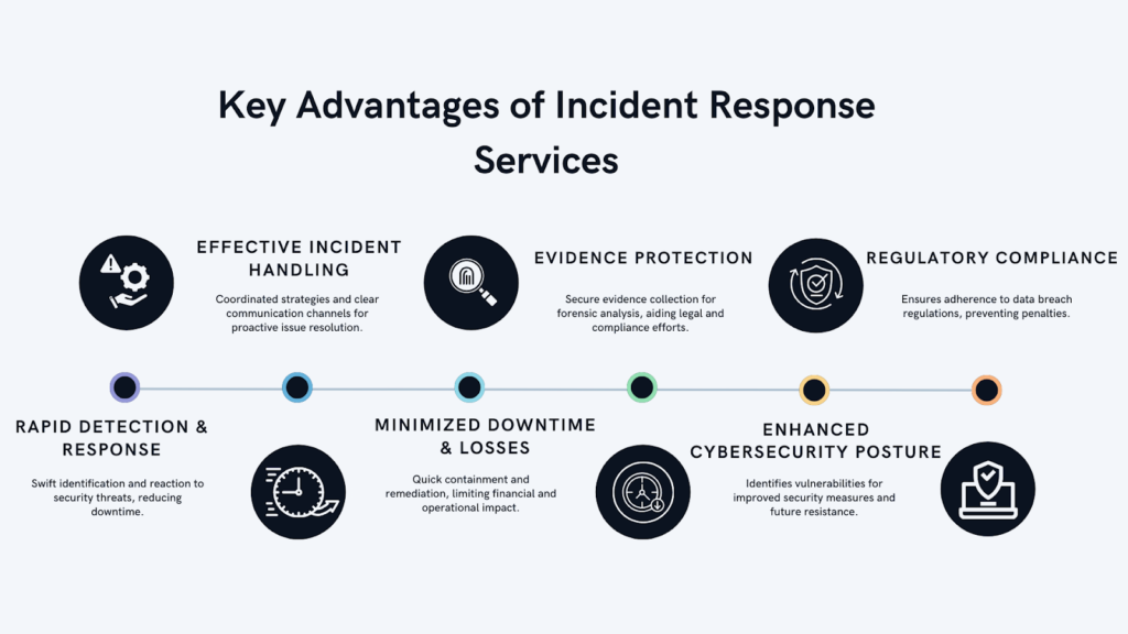 rapid responses to common threats