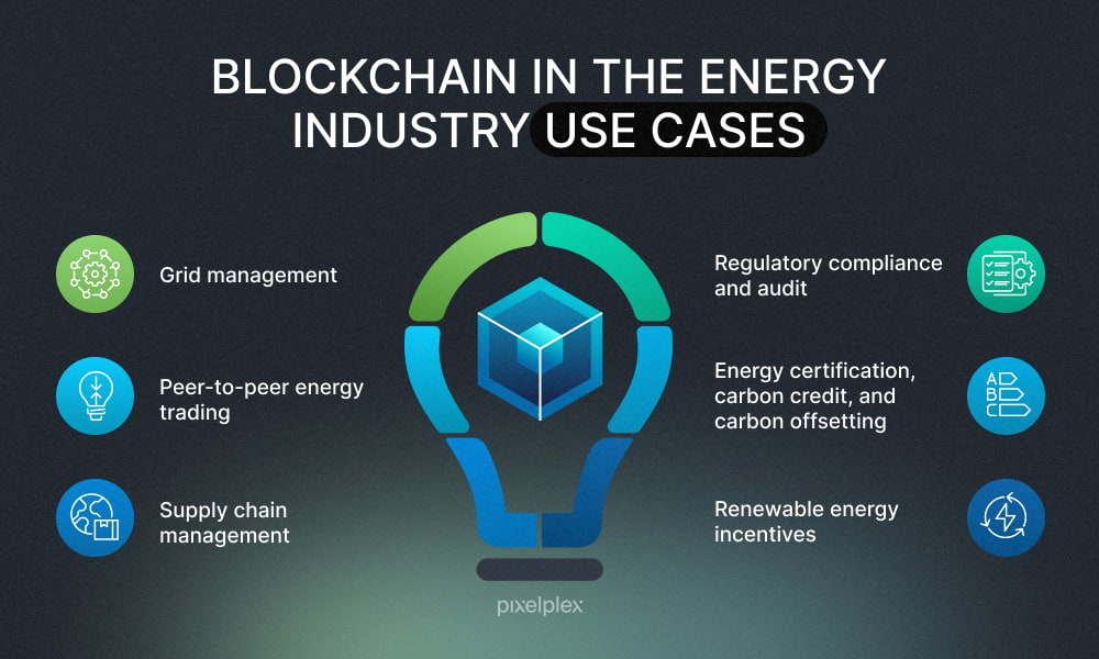 reducing energy consumption in blockchain