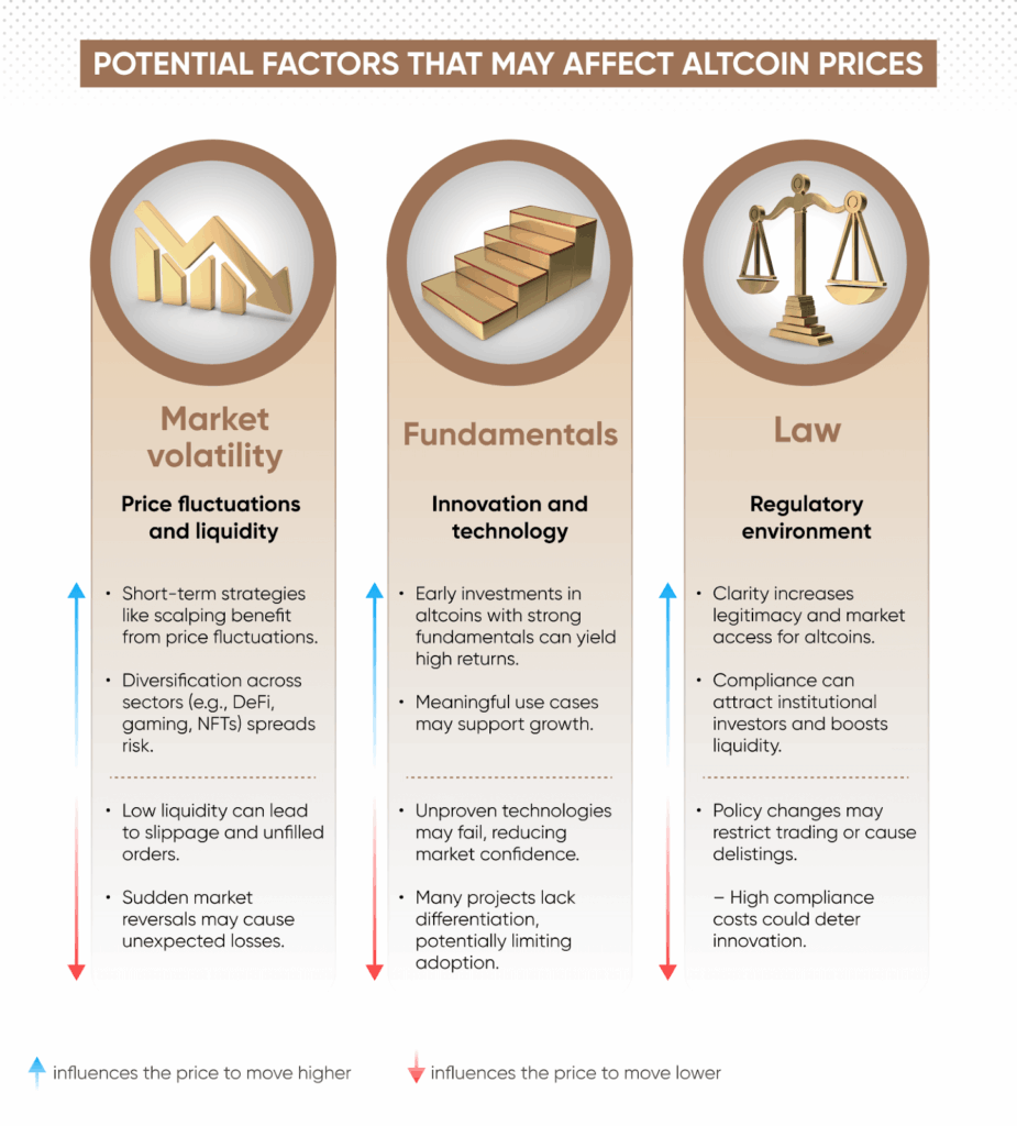 regulatory considerations for altcoin traders