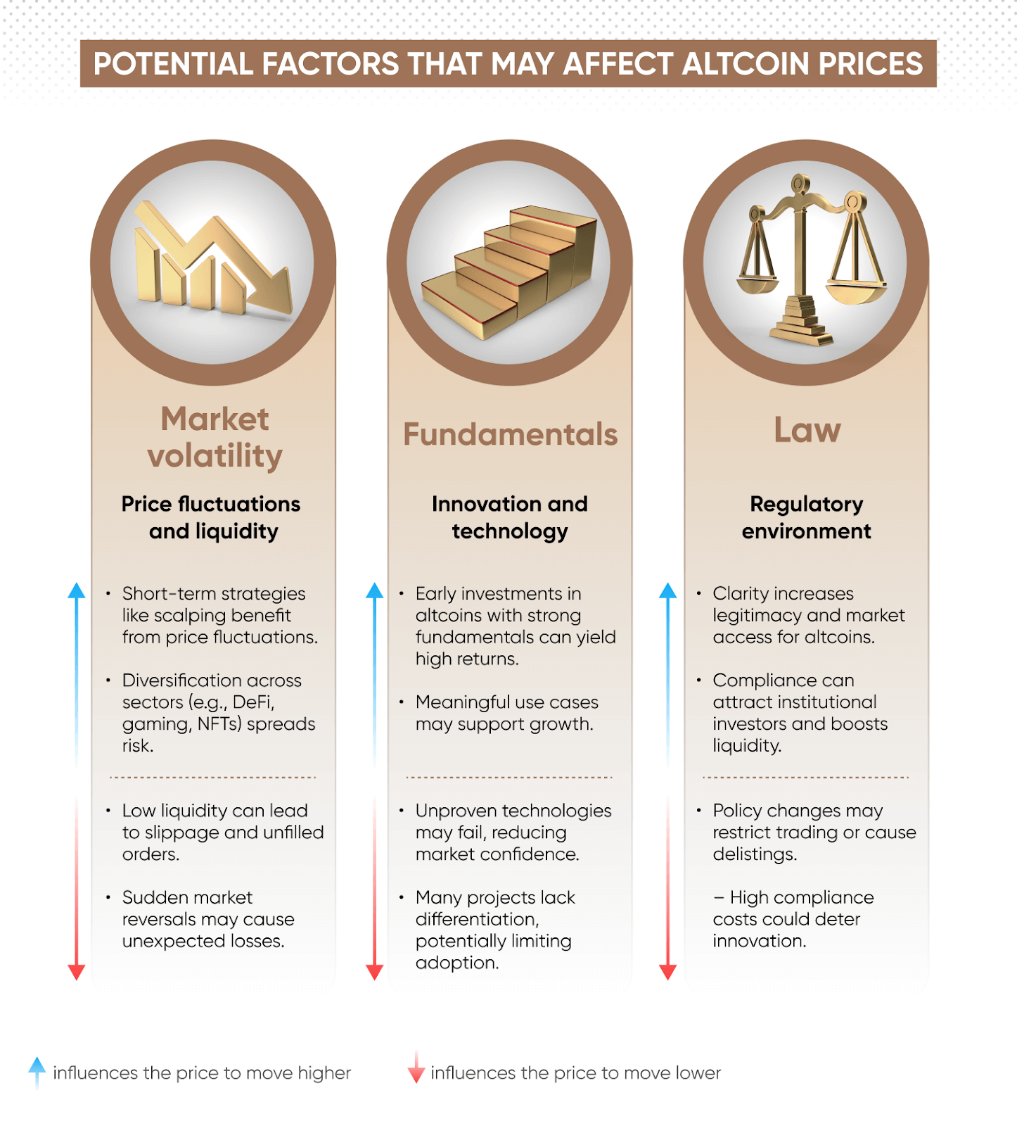 regulatory considerations for altcoin traders