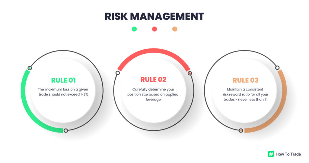 risk management in forex trading essentials
