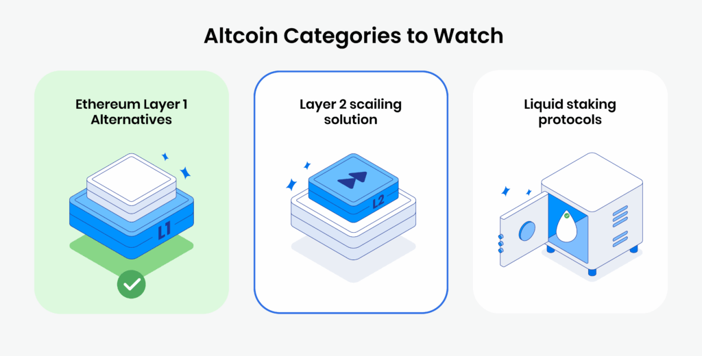 scalability solutions for popular altcoins