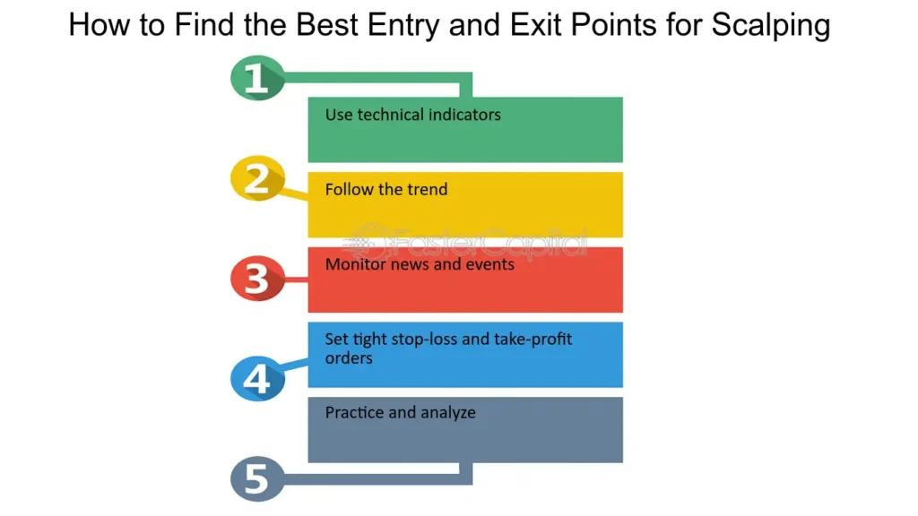scalping entry and exit signals