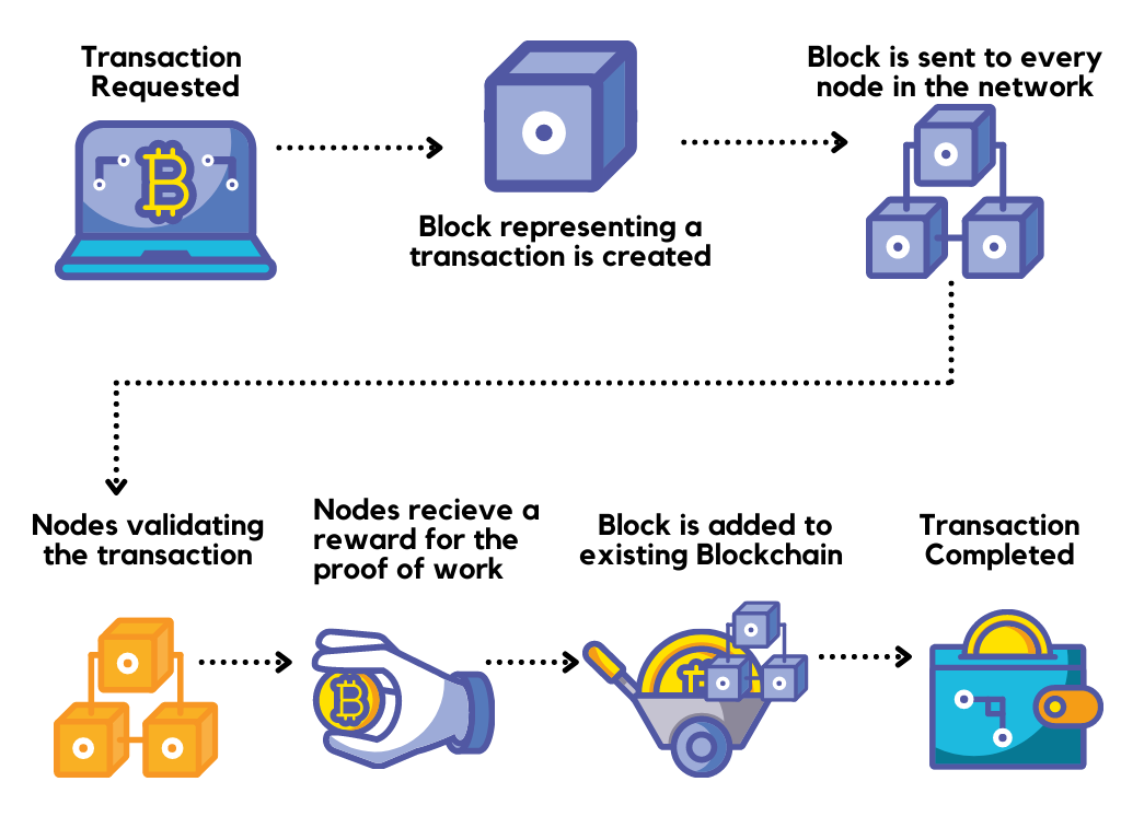 securing your blockchain network methods