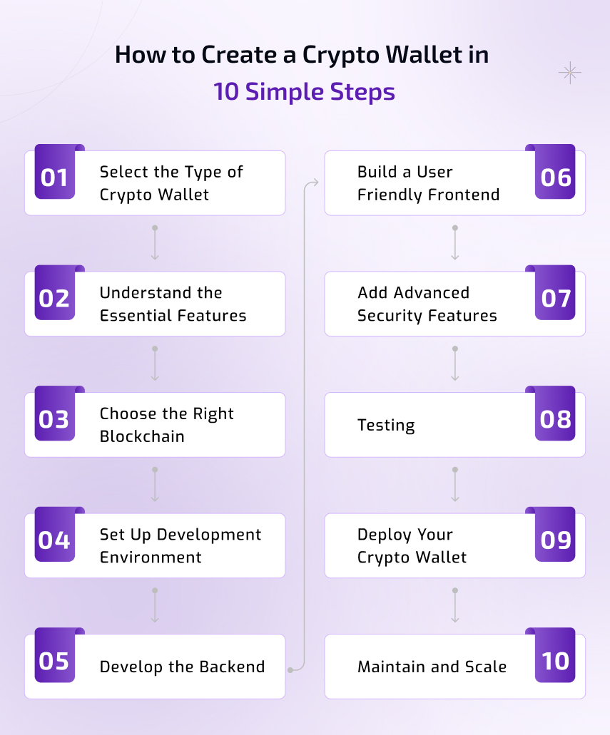 setting up a blockchain wallet guide