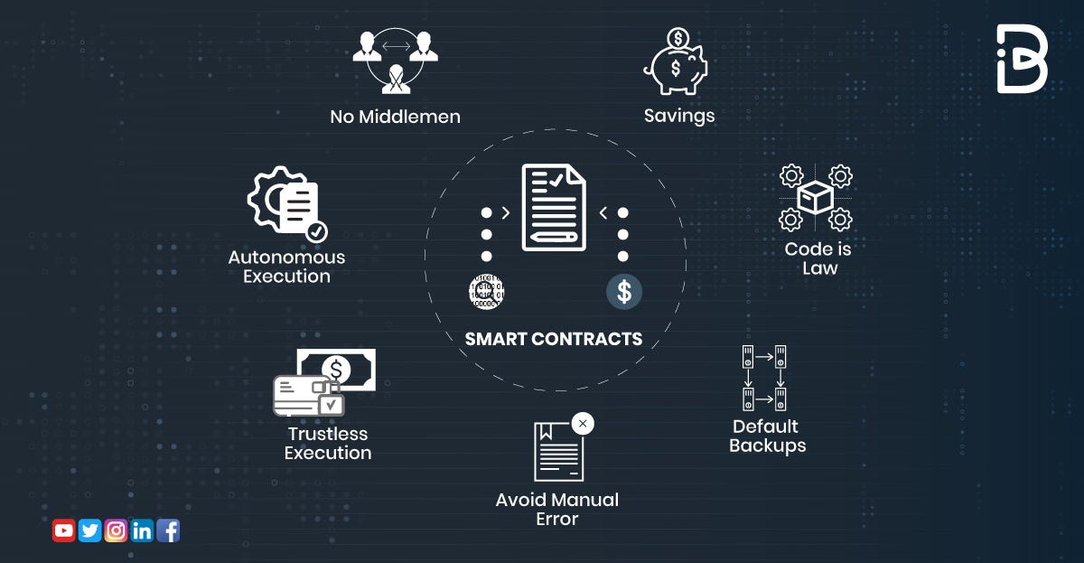 smart contracts a deep dive