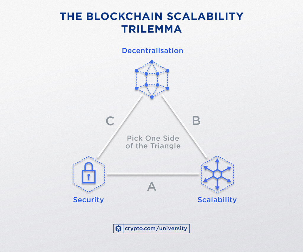 solving blockchain scalability problems