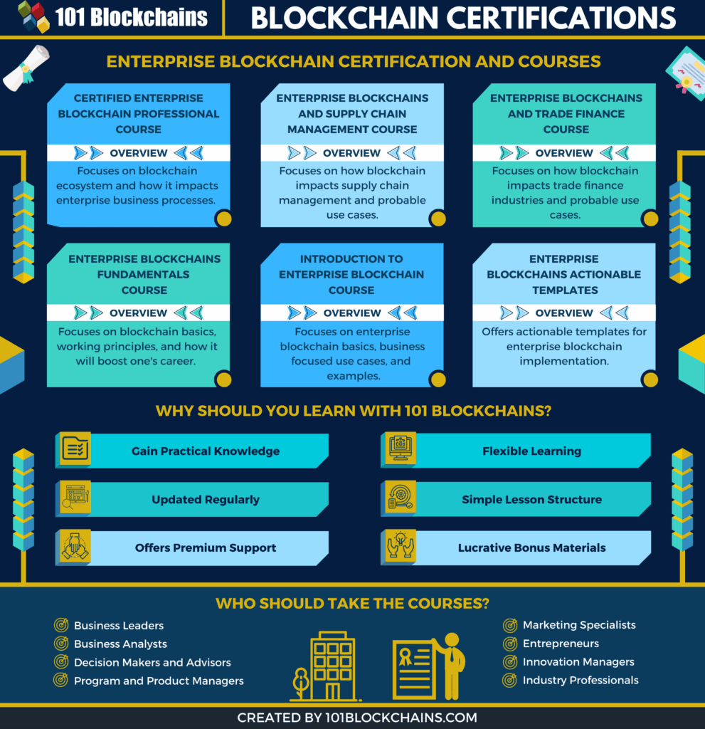 steps to blockchain certification programs