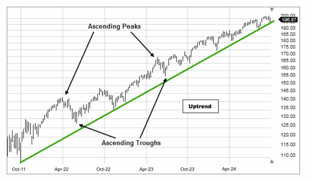 stock market trends and analysis insights