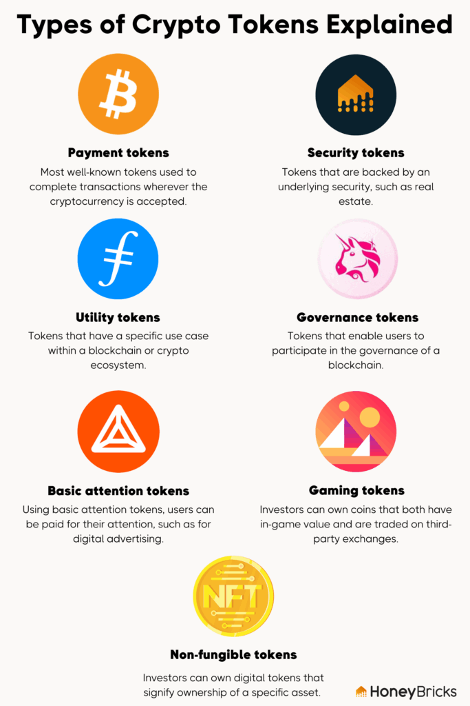 strategies for bitcoin diversification