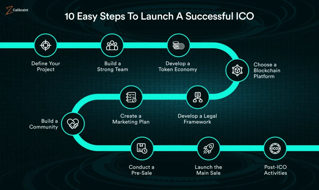 strategies for successful ico launches