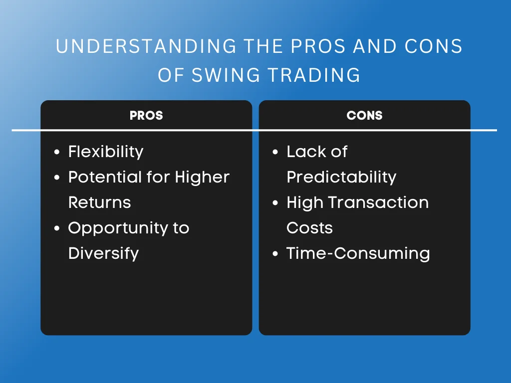 swing trading benefits and drawbacks
