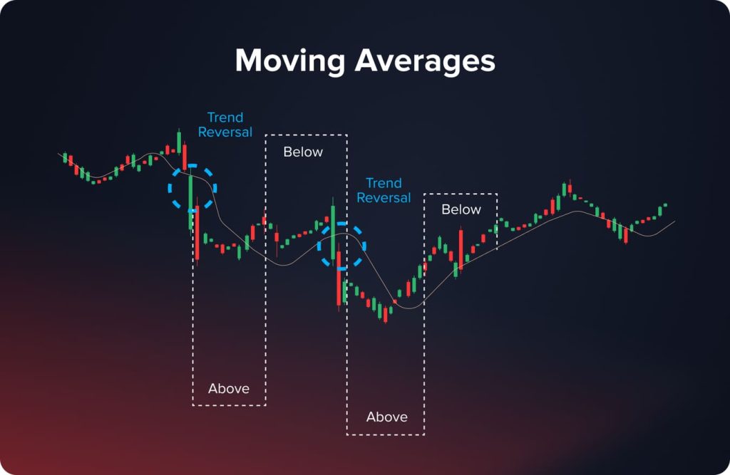 technical indicators for better trades
