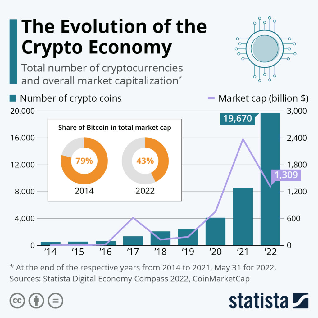 the economic impact of bitcoin