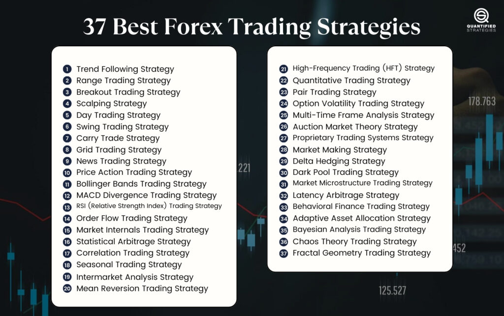 top forex trading strategies explained