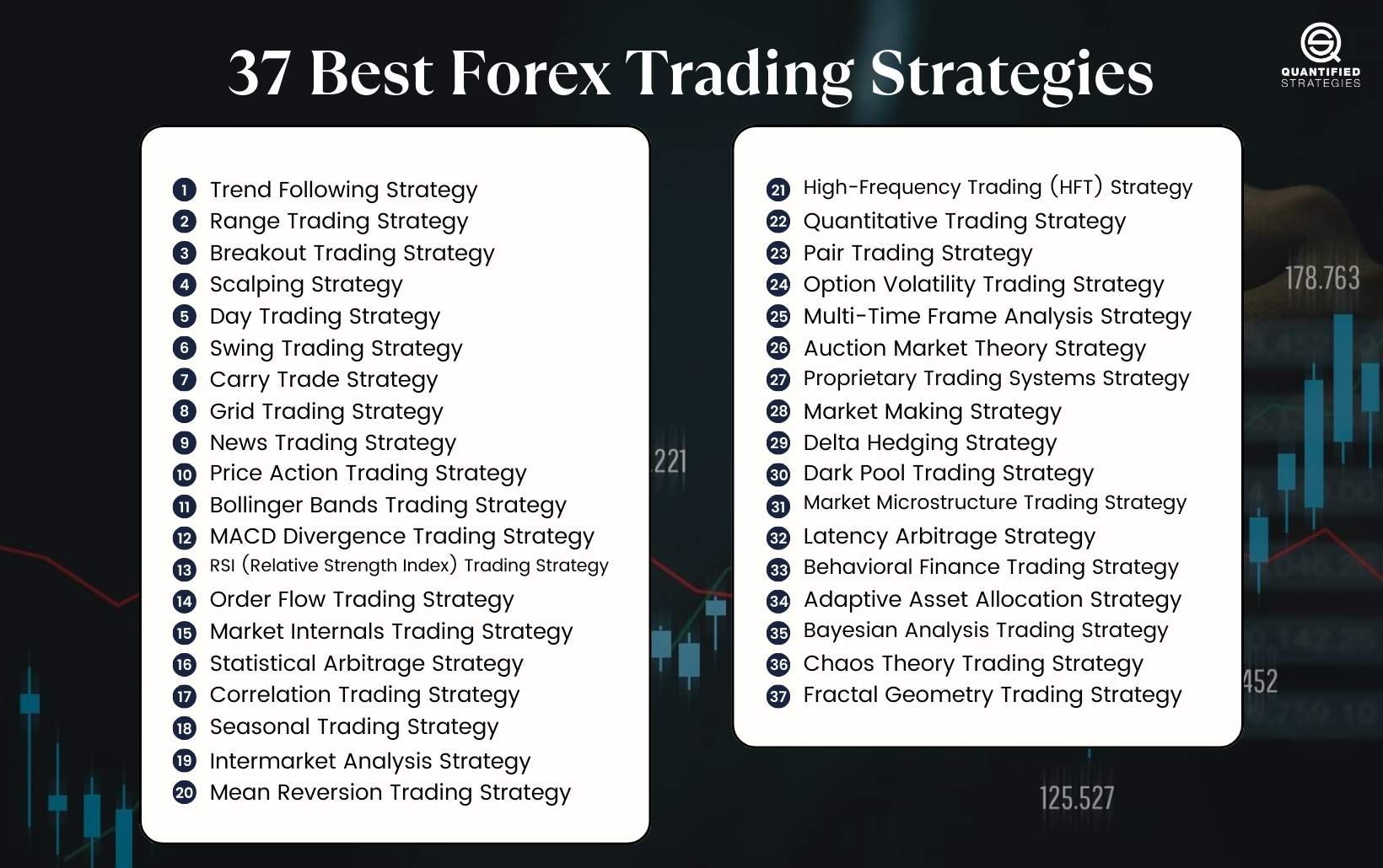 top forex trading strategies