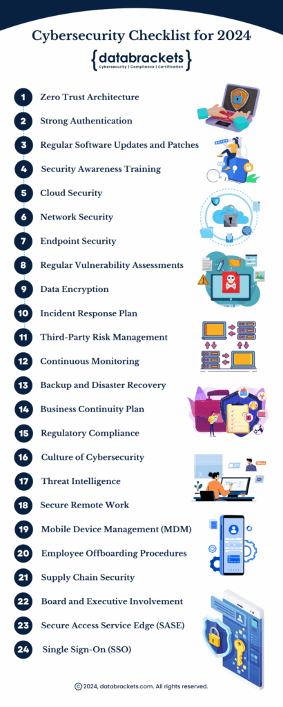ultimate checklist for digital asset security