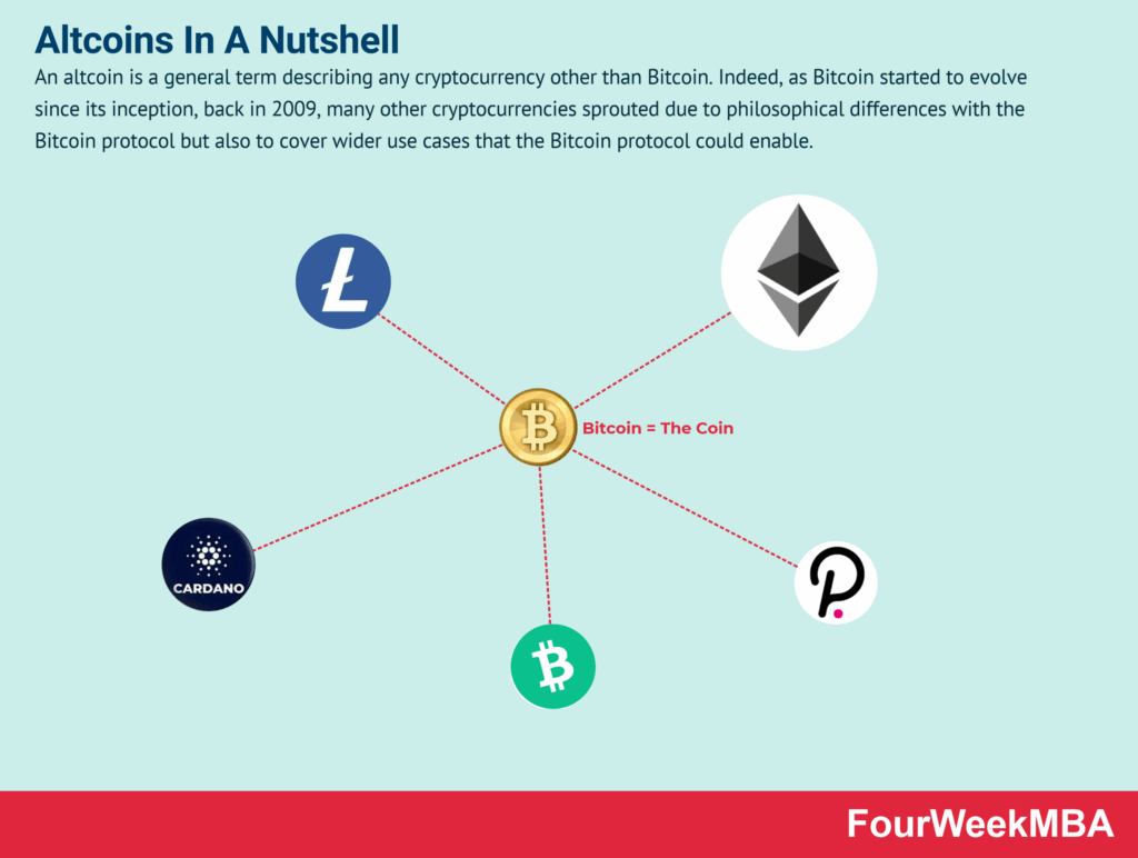 understanding blockchain in altcoins