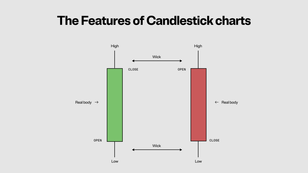 How to Read Crypto Candlestick Charts: A Practical Handbook for New Traders.